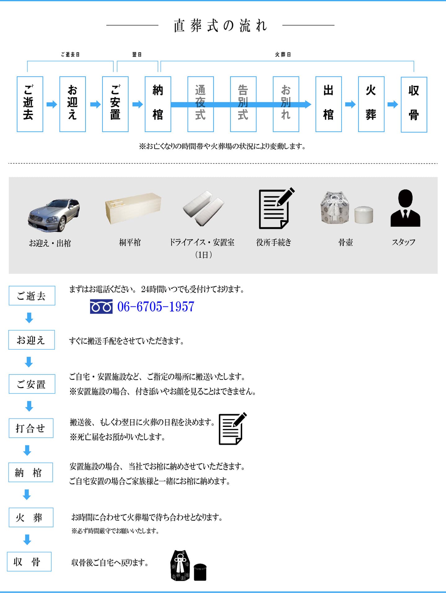 直葬の流れ